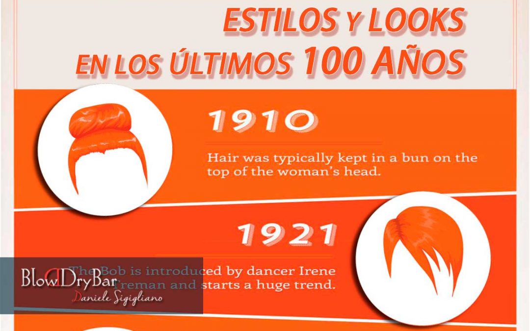 Hairstyles throught the last 100 years