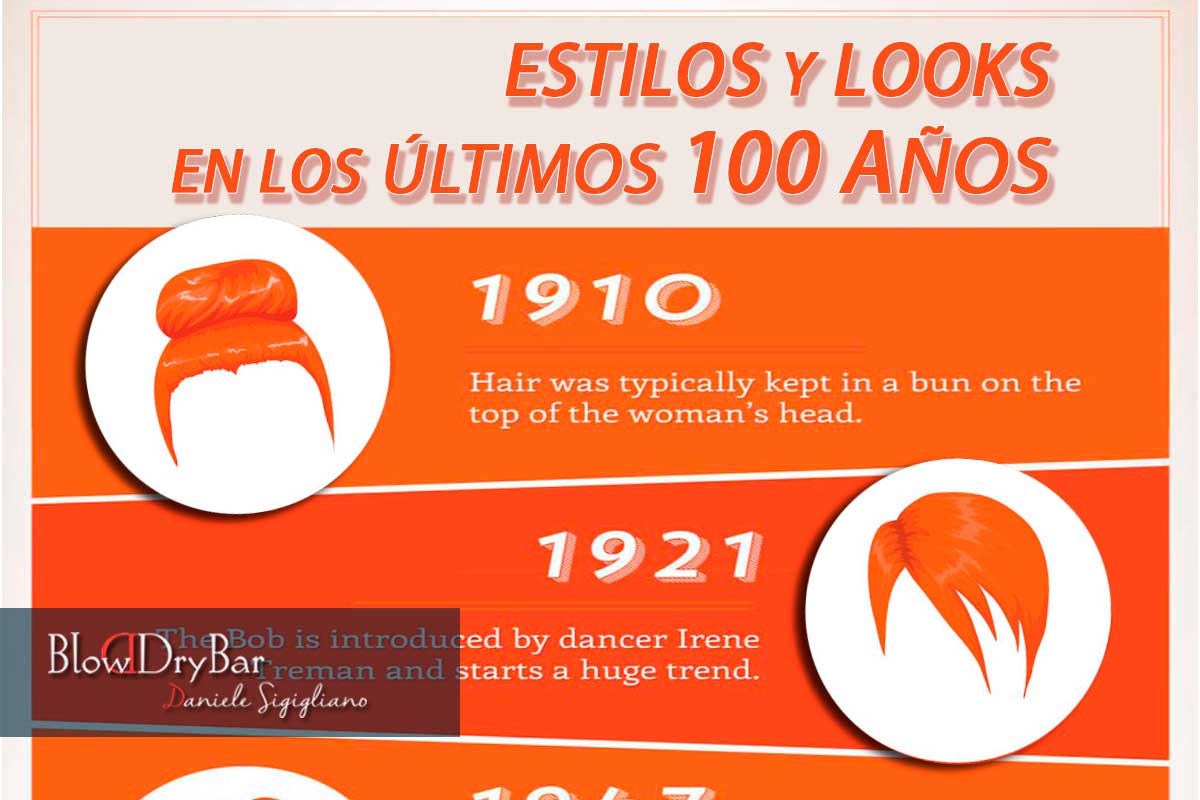 estilos y looks en los ultimos 100 años